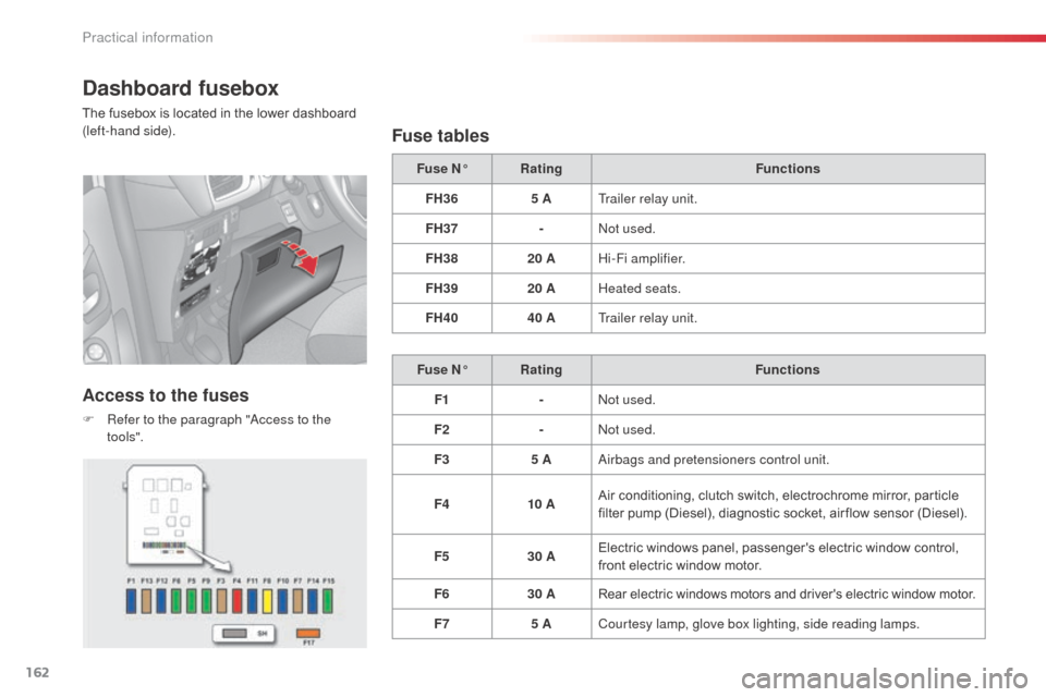 Citroen C3 2014 2.G Owners Manual 162
C3_en_Chap11_Info-pratiques_ed01-2014
Dashboard fusebox
The fusebox is located in the lower dashboard 
(left-hand side).
Access to the fuses
F Refer to the paragraph "access to the 
to o ls".
Fuse