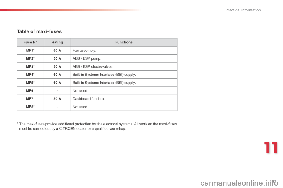 Citroen C3 2014 2.G Owners Manual 167
C3_en_Chap11_Info-pratiques_ed01-2014
Table of maxi-fuses
Fuse N°Rating Functions
MF1* 60 AFan assembly.
MF2* 30 A
a
b
S
/ ESP pump.
MF3* 30 A
a
b
S
/ ESP electrovalves.
MF4* 60 A
bu
ilt Citroen C3 2014 2.G Owners Manual 167
C3_en_Chap11_Info-pratiques_ed01-2014
Table of maxi-fuses
Fuse N°Rating Functions
MF1* 60 AFan assembly.
MF2* 30 A
a
b
S
/ ESP pump.
MF3* 30 A
a
b
S
/ ESP electrovalves.
MF4* 60 A
bu
ilt