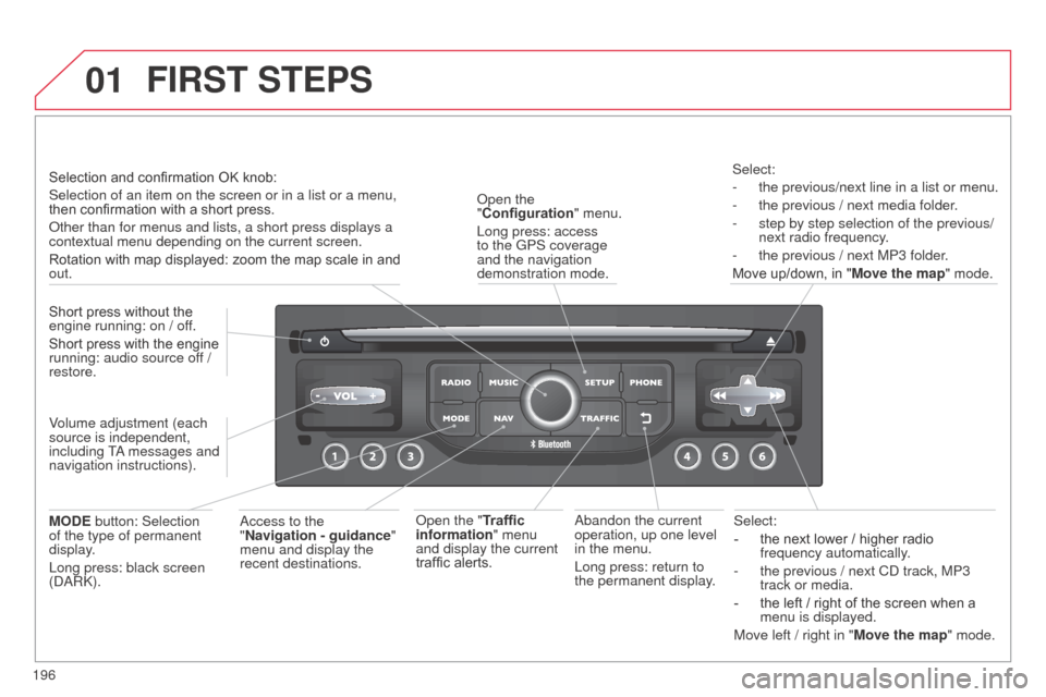 Citroen C3 2014 2.G Owners Manual 01
196
C3_en_Chap13b_RT6-2-8_ed01-2014
Select:
- 
the next lower / higher radio 
frequency automatically

.
-
 
the previous / next C
 d  track, MP3 
track or media.
-
 
the left / right of the screen