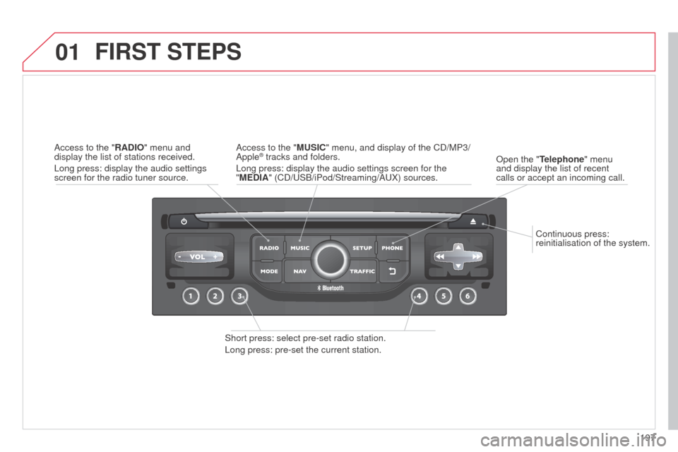 Citroen C3 2014 2.G Owners Manual 01
197
C3_en_Chap13b_RT6-2-8_ed01-2014
Continuous press: 
reinitialisation of the system.
o

pen the "Telephone" menu 
and display the list of recent 
calls or accept an incoming call.
FIRST STEPS
Sho