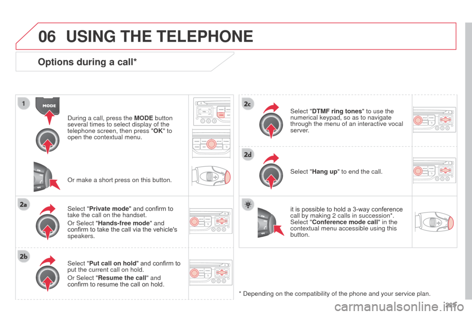 Citroen C3 2014 2.G Owners Manual 06
225
C3_en_Chap13b_RT6-2-8_ed01-2014
Options during a call*
during a call, press the MODE  button 
several times to select display of the 
telephone screen, then press " OK" to 
open the contextual 