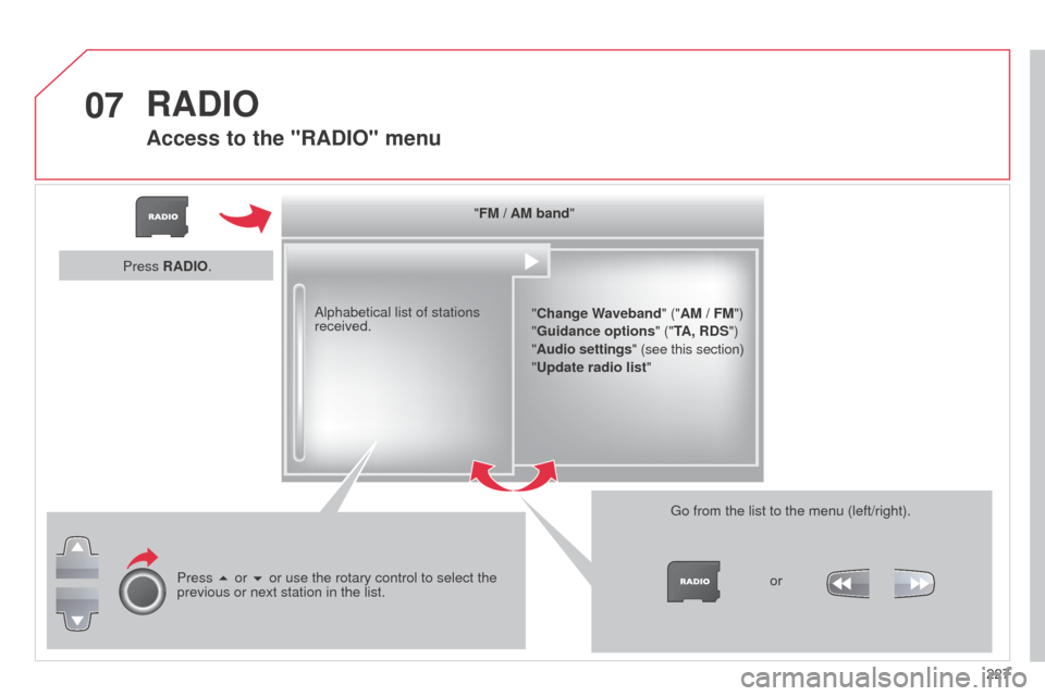 Citroen C3 2014 2.G Owners Manual 07
227
C3_en_Chap13b_RT6-2-8_ed01-2014
"FM / AM band""Change Waveband" ("AM / FM")
"Guidance options " ("TA, RDS")
" Audio settings" (see this section)
"Update radio list "
a

lphabetical list of stat