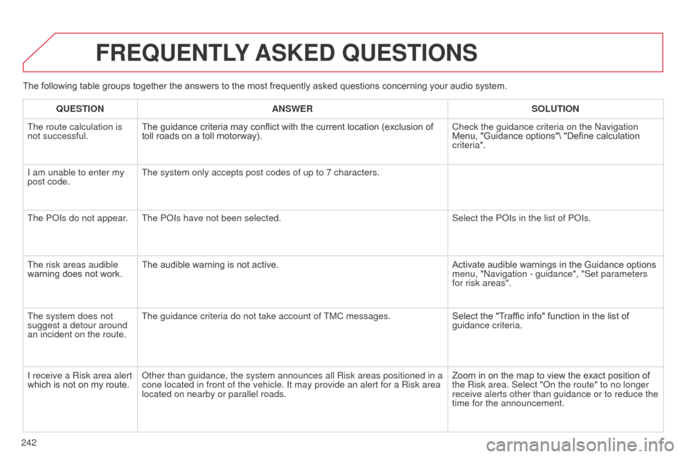 Citroen C3 2014 2.G Owners Manual 242
C3_en_Chap13b_RT6-2-8_ed01-2014
The following table groups together the answers to the most frequently asked questions concerning your audio system.
FREQUENTLY ASKED QUESTIONS
QUESTION ANSWER SOL Citroen C3 2014 2.G Owners Manual 242
C3_en_Chap13b_RT6-2-8_ed01-2014
The following table groups together the answers to the most frequently asked questions concerning your audio system.
FREQUENTLY ASKED QUESTIONS
QUESTION ANSWER SOL