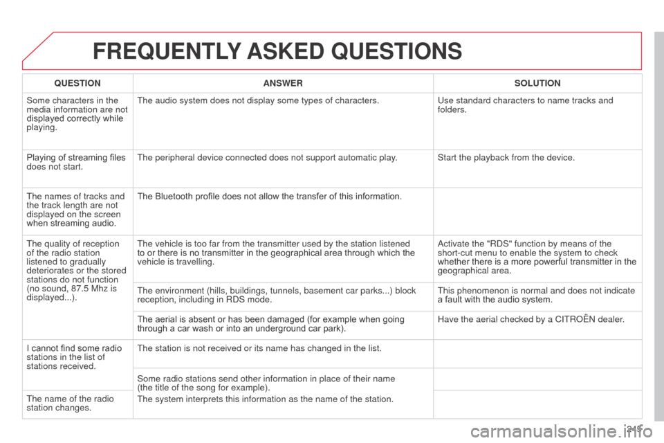 Citroen C3 2014 2.G Owners Manual 245
C3_en_Chap13b_RT6-2-8_ed01-2014
FREQUENTLY ASKED QUESTIONS
QUESTION ANSWER SOLUTION
Some characters in the
media information are not
displayed correctly while
playing. The audio system does no Citroen C3 2014 2.G Owners Manual 245
C3_en_Chap13b_RT6-2-8_ed01-2014
FREQUENTLY ASKED QUESTIONS
QUESTION ANSWER SOLUTION
Some characters in the
media information are not
displayed correctly while
playing. The audio system does no