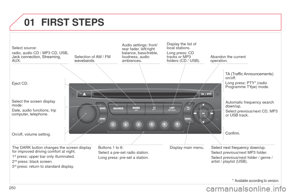 Citroen C3 2014 2.G Owners Manual 01
250
C3_en_Chap13c_Rd45_ed01_2014
FIRST STEPS
Eject Cd.
Select source:
radio, audio C
d / MP3 C d , US b ,
Jack connection, Streaming,
a
UX.
Select the screen display
mode:
d
ate, audio funct Citroen C3 2014 2.G Owners Manual 01
250
C3_en_Chap13c_Rd45_ed01_2014
FIRST STEPS
Eject Cd.
Select source:
radio, audio C
d / MP3 C d , US b ,
Jack connection, Streaming,
a
UX.
Select the screen display
mode:
d
ate, audio funct
