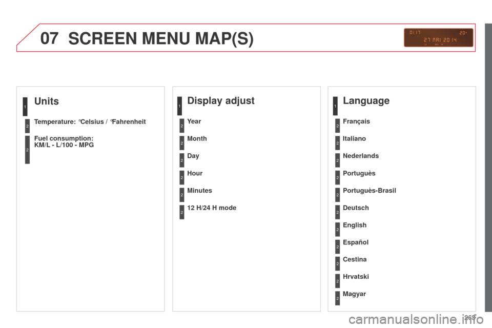 Citroen C3 2014 2.G Owners Manual 07
263
C3_en_Chap13c_Rd45_ed01_2014
Units
Temperature: °Celsius / °Fahrenheit
Fuel consumption:
KM/L - L/100 - MPG
1
2
2
SCREEN MENU MAP(S)
Display adjust
Month
Day
Hour
Minutes Year
12 H/24 H mod Citroen C3 2014 2.G Owners Manual 07
263
C3_en_Chap13c_Rd45_ed01_2014
Units
Temperature: °Celsius / °Fahrenheit
Fuel consumption:
KM/L - L/100 - MPG
1
2
2
SCREEN MENU MAP(S)
Display adjust
Month
Day
Hour
Minutes Year
12 H/24 H mod