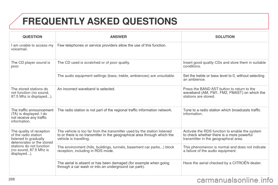 Citroen C3 2014 2.G Owners Manual 268
C3_en_Chap13c_Rd45_ed01_2014
FREQUENTLY ASKED QUESTIONS
QUESTION ANSWER SOLUTION
I am unable to access my
voicemail. Few telephones or service providers allow the use of this function.
The C
d Citroen C3 2014 2.G Owners Manual 268
C3_en_Chap13c_Rd45_ed01_2014
FREQUENTLY ASKED QUESTIONS
QUESTION ANSWER SOLUTION
I am unable to access my
voicemail. Few telephones or service providers allow the use of this function.
The C
d