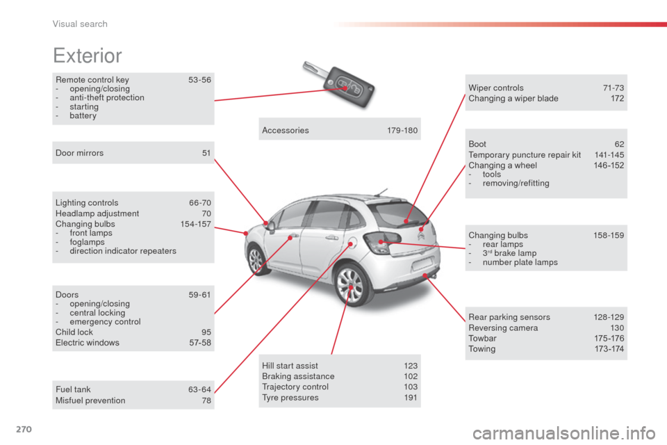 Citroen C3 2014 2.G Owners Manual 270
Remote control key 53 -56
-  opening/closing
-
 a

nti-theft protection
-
 

starting
-
 

battery
Exterior
Lighting controls 6 6-70
Headlamp adjustment 7 0
Changing bulbs
 1

54-157
-
 
f
 ront l