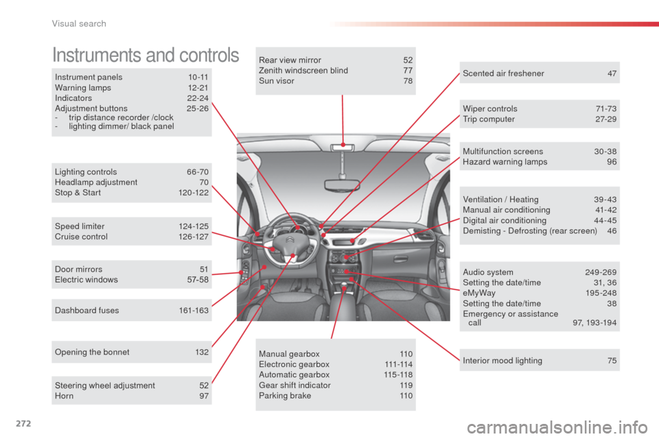 Citroen C3 2014 2.G Owners Manual 272
Instrument panels 10-11
Warning lamps 1 2-21
Indicators
 

22-24
a

djustment buttons
 2
 5-26
-
 
t
 rip distance recorder /clock
-
 
l
 ighting dimmer/ black panel
Instruments and controls
Light