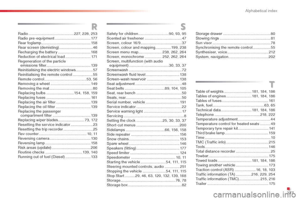 Citroen C3 2014 2.G Owners Manual 277
Radio ........................................... 227, 228, 253
Radio pre-equipment .................................. 17
7
Rear foglamp ............................................... 15 8
Rear s