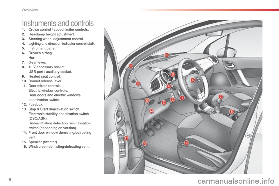 Citroen C3 2014 2.G Owners Manual 6
C3_en_Chap00b_vue-ensemble_ed01-2014
Instruments and controls1. Cruise control / speed limiter controls.
2. Headlamp height adjustment.
3.
 S

teering wheel adjustment control.
4.
 L

ighting and di