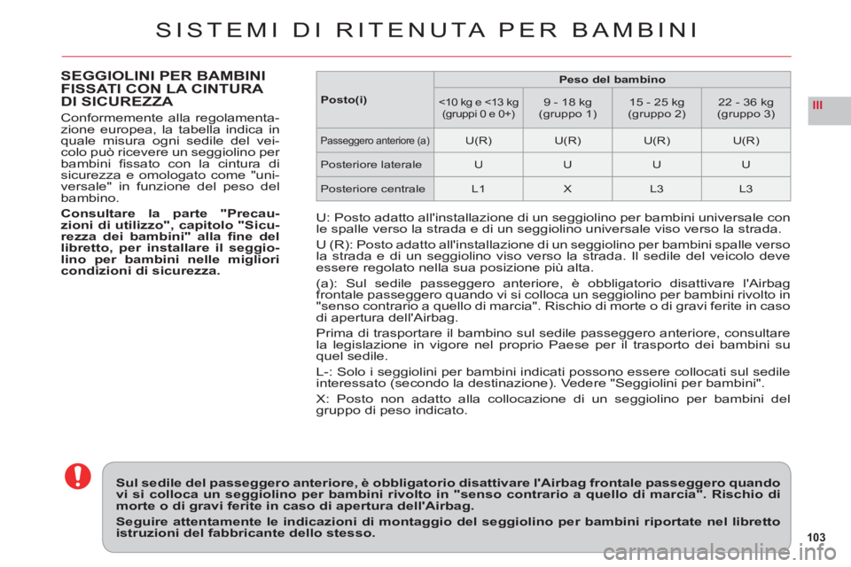 CITROEN C6 2012 Libretti Di Uso E manutenzione (in Italian) 103
III
SISTEMI DI RITENUTA PER BAMBINI
SEGGIOLINI PER BAMBINI
FISSATI CON LA CINTURA DI SICUREZZA
Conformemente alla regolamenta-
zione europea, la tabella indica inquale misura ogni sedile del vei-c CITROEN C6 2012 Libretti Di Uso E manutenzione (in Italian) 103
III
SISTEMI DI RITENUTA PER BAMBINI
SEGGIOLINI PER BAMBINI
FISSATI CON LA CINTURA DI SICUREZZA
Conformemente alla regolamenta-
zione europea, la tabella indica inquale misura ogni sedile del vei-c