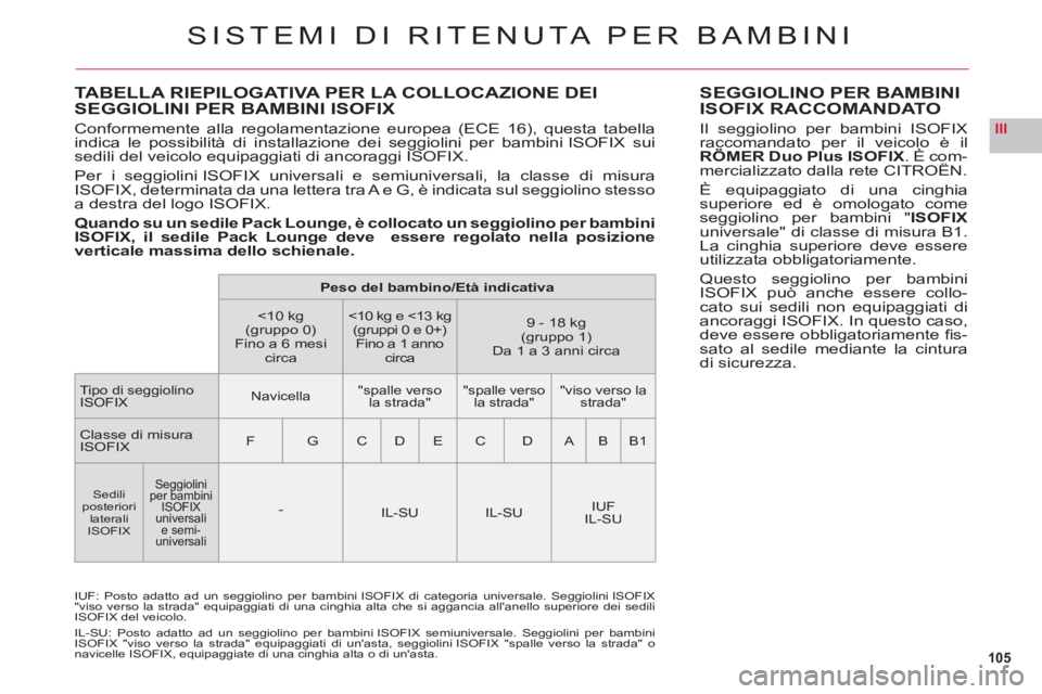 CITROEN C6 2012 Libretti Di Uso E manutenzione (in Italian) 105
III
TABELLA RIEPILOGATIVA PER LA COLLOCAZIONE DEI
SEGGIOLINI PER BAMBINI ISOFIX
Conformemente alla regolamentazione europea (ECE 16), questa tabella
indica le possibilità di installazione dei s CITROEN C6 2012 Libretti Di Uso E manutenzione (in Italian) 105
III
TABELLA RIEPILOGATIVA PER LA COLLOCAZIONE DEI
SEGGIOLINI PER BAMBINI ISOFIX
Conformemente alla regolamentazione europea (ECE 16), questa tabella
indica le possibilità di installazione dei s