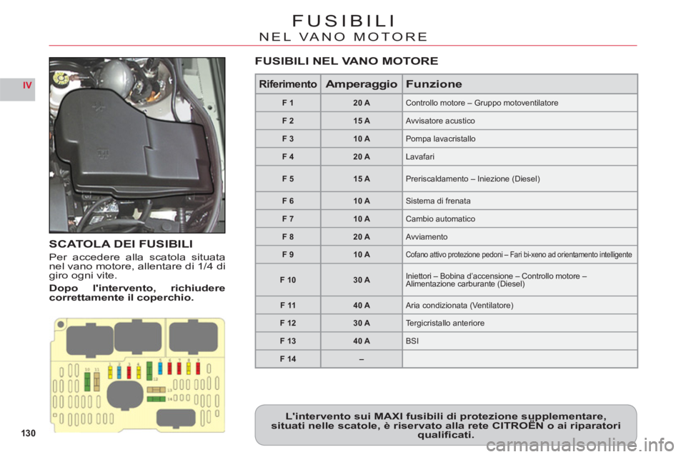 CITROEN C6 2012 Libretti Di Uso E manutenzione (in Italian) 130
IV
FUSIBILI
NEL VANO MOTORE
SCATOLA DEI FUSIBILI
Per accedere alla scatola situatanel vano motore, allentare di 1/4 digiro ogni vite.
Dopo lintervento, richiuderecorrettamente il coperchio.
Lint CITROEN C6 2012 Libretti Di Uso E manutenzione (in Italian) 130
IV
FUSIBILI
NEL VANO MOTORE
SCATOLA DEI FUSIBILI
Per accedere alla scatola situatanel vano motore, allentare di 1/4 digiro ogni vite.
Dopo lintervento, richiuderecorrettamente il coperchio.
Lint