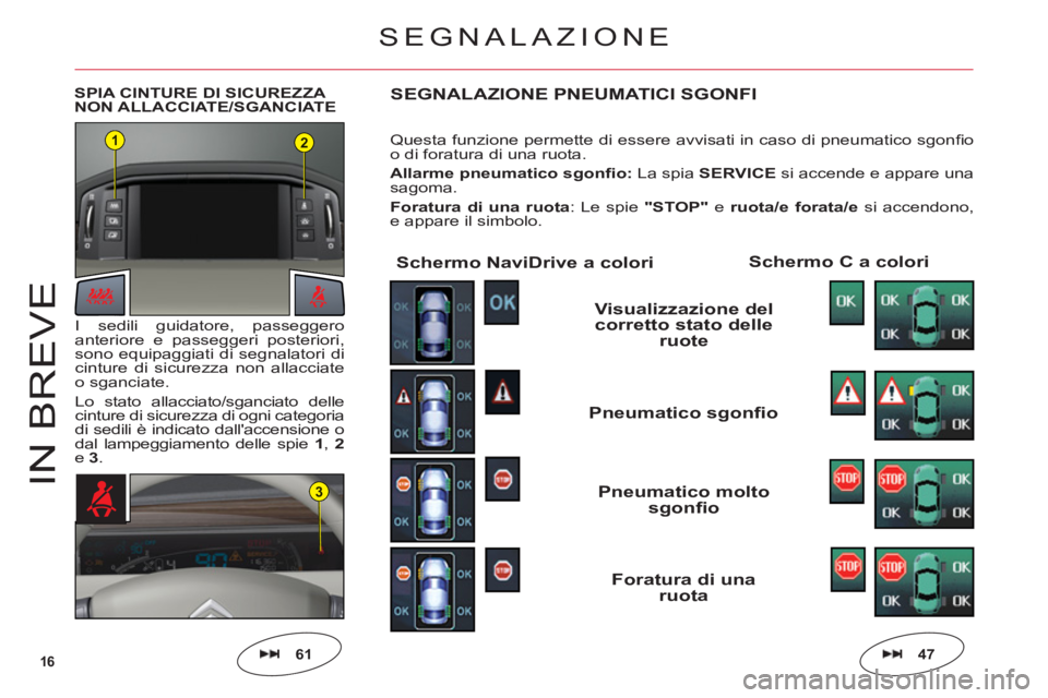 CITROEN C6 2012  Libretti Di Uso E manutenzione (in Italian) 16
12
3IN BREV
E
SPIA CINTURE DI SICUREZZA 
NON ALLACCIATE/SGANCIATESEGNALAZIONE PNEUMATICI SGONFI
Questa funzione permette di essere avvisati in caso di pneumatico sgonﬁ o o di foratura di una ruot