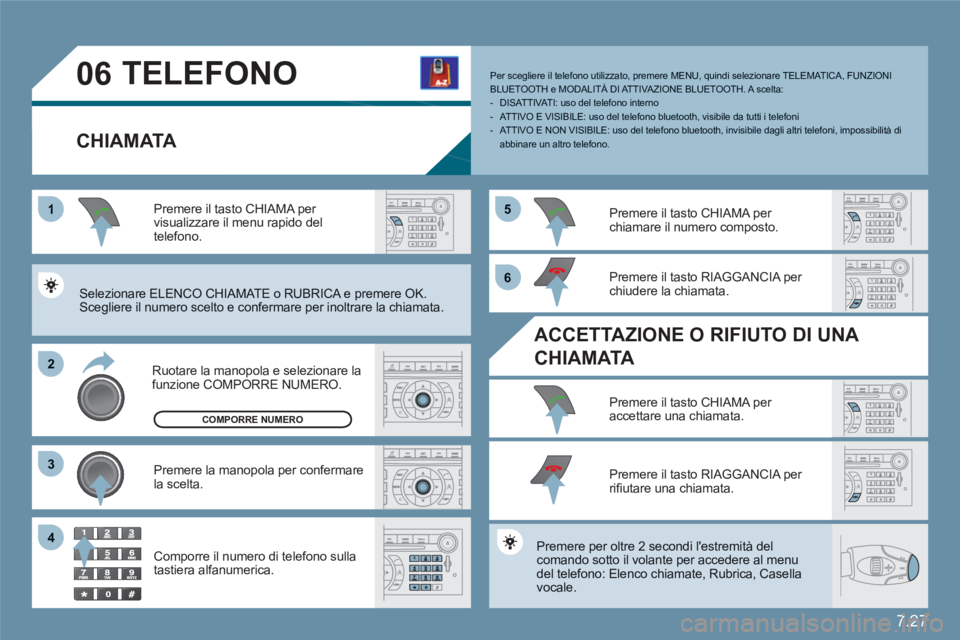 CITROEN C6 2012  Libretti Di Uso E manutenzione (in Italian) 7.27
1
22
33
55
66
44
06TELEFONO
CHIAMATA 
Ruotare la manopola e selezionare la funzione COMPORRE NUMERO.
Premere il tasto CHIAMA per visualizzare il menu rapido deltelefono. 
Premere la manopola per 