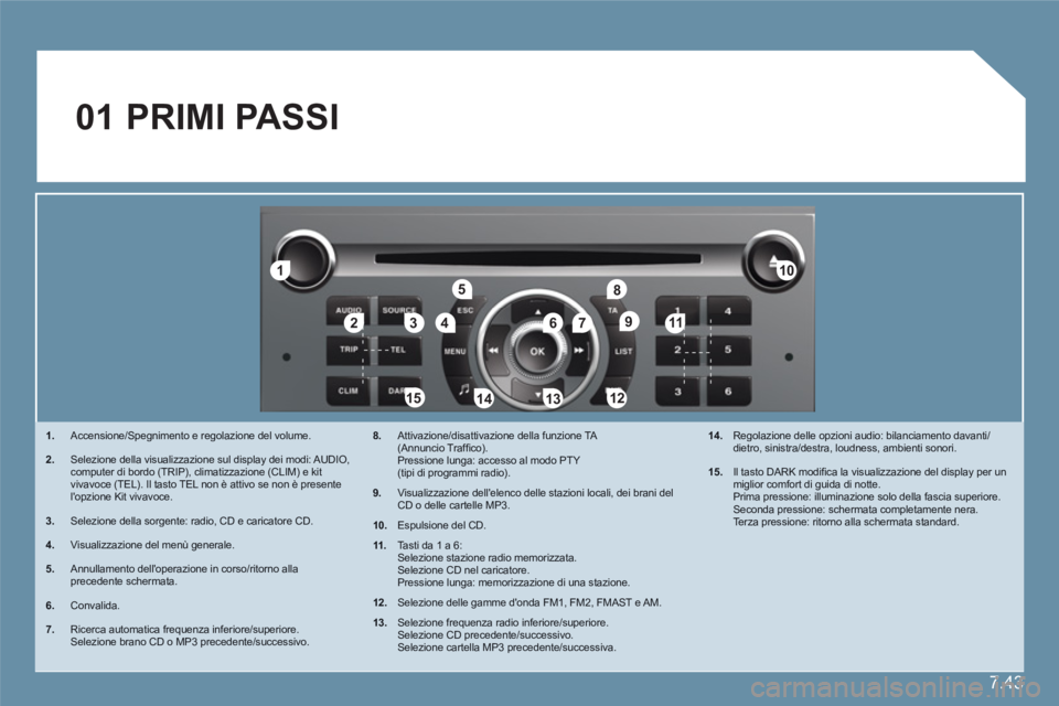 CITROEN C6 2012 Libretti Di Uso E manutenzione (in Italian) 7.43
11
223344
55
6677
1010
111
1212131314141515
88
99
01 PRIMI PASSI
1.Accensione/Spegnimento e regolazione del volume.
2. Selezione della visualizzazione sul display dei modi: AUDIO, computer di bo CITROEN C6 2012 Libretti Di Uso E manutenzione (in Italian) 7.43
11
223344
55
6677
1010
111
1212131314141515
88
99
01 PRIMI PASSI
1.Accensione/Spegnimento e regolazione del volume.
2. Selezione della visualizzazione sul display dei modi: AUDIO, computer di bo