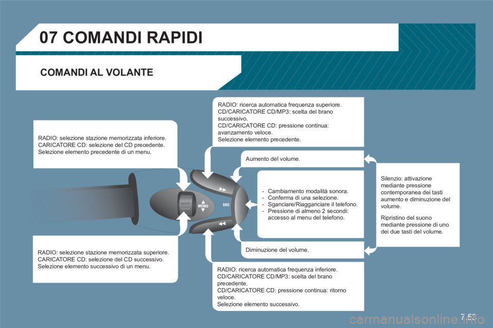 CITROEN C6 2012 Libretti Di Uso E manutenzione (in Italian) 7.53
07COMANDI RAPIDI
COMANDI AL VOLANTE
RADIO: selezione stazione memorizzata superiore. CARICATORE CD: selezione del CD successivo. Selezione elemento successivo di un menu.
RADIO: selezione sta CITROEN C6 2012 Libretti Di Uso E manutenzione (in Italian) 7.53
07COMANDI RAPIDI
COMANDI AL VOLANTE
RADIO: selezione stazione memorizzata superiore. CARICATORE CD: selezione del CD successivo. Selezione elemento successivo di un menu.
RADIO: selezione sta