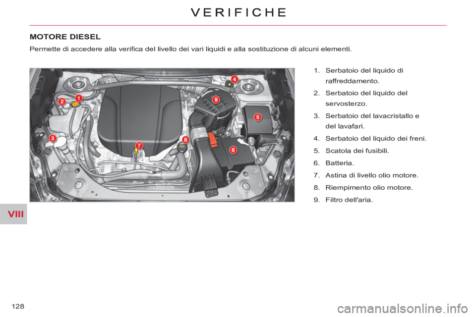 CITROEN C-CROSSER 2012  Libretti Di Uso E manutenzione (in Italian) VIII
128
MOTORE DIESEL
  Permette di accedere alla veriﬁ ca del livello dei vari liquidi e alla sostituzione di alcuni elementi. 
   
 
1.   Serbatoio del liquido di 
raffreddamento. 
   
2.   Serba