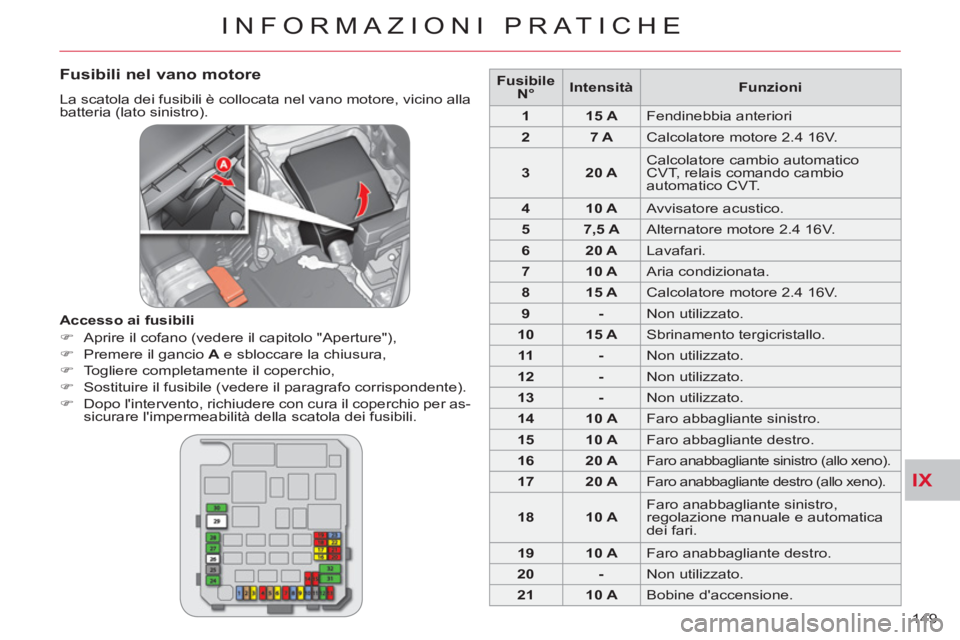 CITROEN C-CROSSER 2012  Libretti Di Uso E manutenzione (in Italian) IX
INFORMAZIONI PRATICHE
149 
   
Fusibili nel vano motore
 
La scatola dei fusibili è collocata nel vano motore, vicino alla 
batteria (lato sinistro). 
   
Accesso ai fusibili 
   
 
�) 
  Aprire i