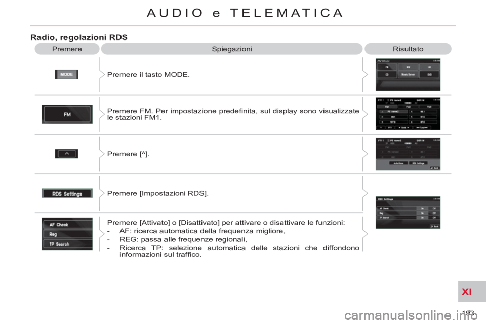 CITROEN C-CROSSER 2012  Libretti Di Uso E manutenzione (in Italian) XI
193 
AUDIO e TELEMATICA
Radio, regolazioni RDS 
  Premere  Spiegazioni  Risultato 
  Premere il tasto MODE. 
  Premere FM. Per impostazione predeﬁ nita, sul display sono visualizzate 
le stazioni