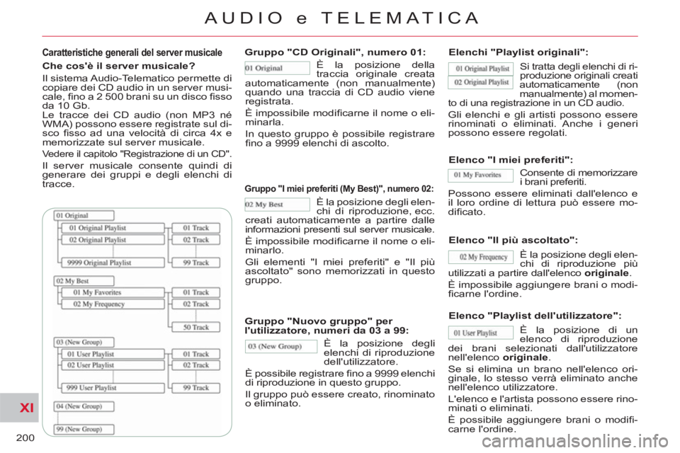 CITROEN C-CROSSER 2012 Libretti Di Uso E manutenzione (in Italian) XI
200
AUDIO e TELEMATICA
Caratteristiche generali del server musicale
Che cosè il server musicale?
Il sistema Audio-Telematico permette di
copiare dei CD audio in un server musi-
cale, CITROEN C-CROSSER 2012 Libretti Di Uso E manutenzione (in Italian) XI
200
AUDIO e TELEMATICA
Caratteristiche generali del server musicale
Che cosè il server musicale?
Il sistema Audio-Telematico permette di
copiare dei CD audio in un server musi-
cale,