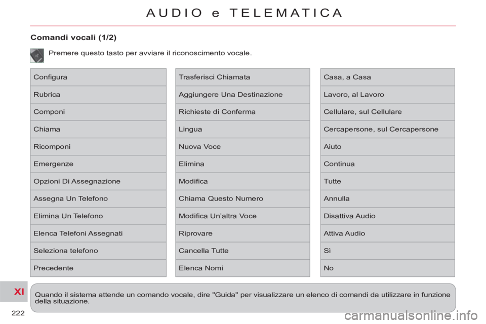 CITROEN C-CROSSER 2012  Libretti Di Uso E manutenzione (in Italian) XI
222
AUDIO e TELEMATICA
   
 
Quando il sistema attende un comando vocale, dire "Guida" per visualizzare un elenco di comandi da utilizzare in funzione 
della situazione.  
Comandi vocali (1/2) 
 
P
