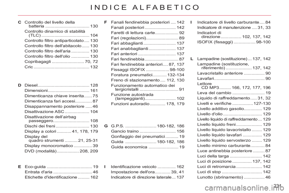 CITROEN C-CROSSER 2012 Libretti Di Uso E manutenzione (in Italian) 231
INDICE ALFABETICO
IIndicatore di livello carburante .... 84
Indicatore di manutenzione .... 31, 33
Indicatori di
direzione ................ 102, 137, 142
ISOFIX (fi ssaggi) ................. 98- CITROEN C-CROSSER 2012 Libretti Di Uso E manutenzione (in Italian) 231
INDICE ALFABETICO
IIndicatore di livello carburante .... 84
Indicatore di manutenzione .... 31, 33
Indicatori di
direzione ................ 102, 137, 142
ISOFIX (fi ssaggi) ................. 98-