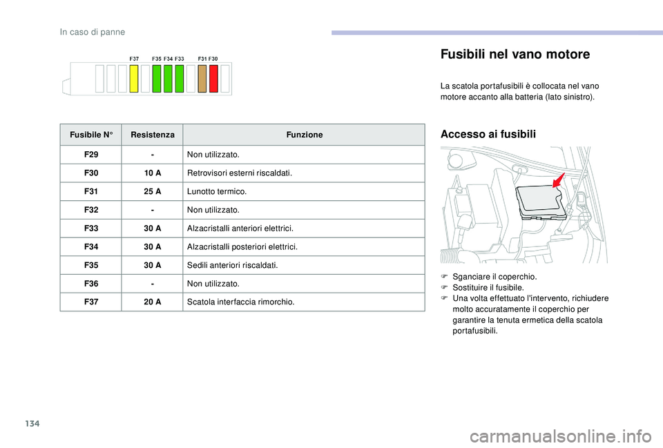 CITROEN C-ELYSÉE 2018 Libretti Di Uso E manutenzione (in Italian) 134
Fusibili nel vano motore
La scatola portafusibili è collocata nel vano
motore accanto alla batteria (lato sinistro).
Accesso ai fusibiliFusibile N°Resistenza Funzione
F29 -Non utilizzato.
F30 1 CITROEN C-ELYSÉE 2018 Libretti Di Uso E manutenzione (in Italian) 134
Fusibili nel vano motore
La scatola portafusibili è collocata nel vano
motore accanto alla batteria (lato sinistro).
Accesso ai fusibiliFusibile N°Resistenza Funzione
F29 -Non utilizzato.
F30 1