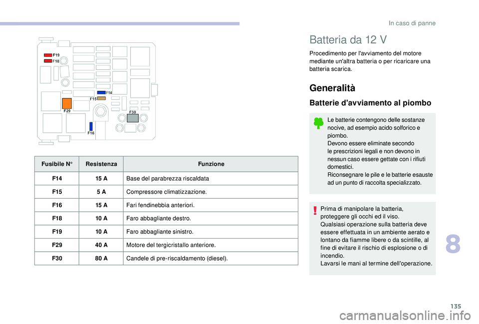 CITROEN C-ELYSÉE 2018 Libretti Di Uso E manutenzione (in Italian) 135
Fusibile N°Resistenza Funzione
F14 15
ABase del parabrezza riscaldata
F15 5
ACompressore climatizzazione.
F16 15
AFari fendinebbia anteriori.
F18 10
AFaro abbagliante destro.
F19 10
CITROEN C-ELYSÉE 2018 Libretti Di Uso E manutenzione (in Italian) 135
Fusibile N°Resistenza Funzione
F14 15
ABase del parabrezza riscaldata
F15 5
ACompressore climatizzazione.
F16 15
AFari fendinebbia anteriori.
F18 10
AFaro abbagliante destro.
F19 10