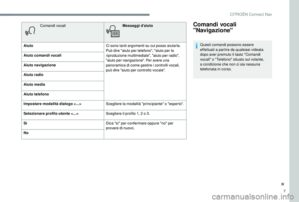 CITROEN C-ELYSÉE 2018 Libretti Di Uso E manutenzione (in Italian) 7
Comandi vocali
"Navigazione"
Questi comandi possono essere
effettuati a partire da qualsiasi videata
dopo aver premuto il tasto "Comandi
vocali" o "Telefono" situato sul CITROEN C-ELYSÉE 2018 Libretti Di Uso E manutenzione (in Italian) 7
Comandi vocali
"Navigazione"
Questi comandi possono essere
effettuati a partire da qualsiasi videata
dopo aver premuto il tasto "Comandi
vocali" o "Telefono" situato sul