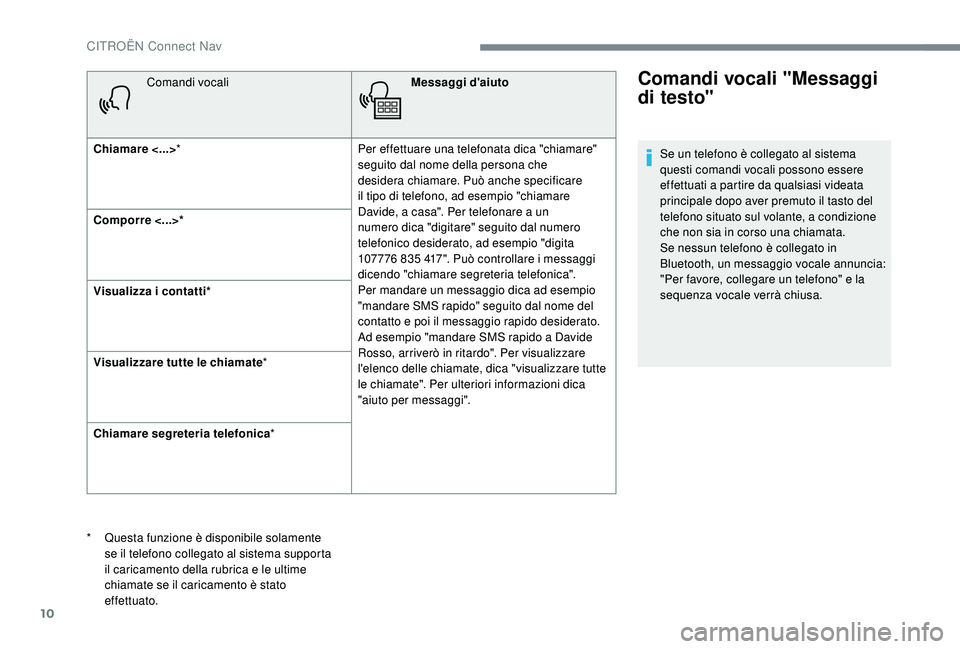 CITROEN C-ELYSÉE 2018 Libretti Di Uso E manutenzione (in Italian) 10
Comandi vocaliMessaggi d'aiuto
Chiamare <...> * Per effettuare una telefonata dica "chiamare"
seguito dal nome della persona che
desidera chiamare. Può anche specificare
il tipo di CITROEN C-ELYSÉE 2018 Libretti Di Uso E manutenzione (in Italian) 10
Comandi vocaliMessaggi d'aiuto
Chiamare <...> * Per effettuare una telefonata dica "chiamare"
seguito dal nome della persona che
desidera chiamare. Può anche specificare
il tipo di