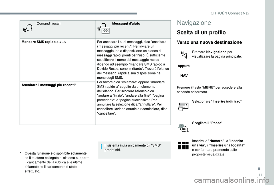 CITROEN C-ELYSÉE 2018 Libretti Di Uso E manutenzione (in Italian) 11
Comandi vocaliMessaggi d'aiuto
Mandare SMS rapido a <...> Per ascoltare i suoi messaggi, dica "ascoltare
i messaggi più recenti". Per inviare un
messaggio, ha a disposizione un elenc CITROEN C-ELYSÉE 2018 Libretti Di Uso E manutenzione (in Italian) 11
Comandi vocaliMessaggi d'aiuto
Mandare SMS rapido a <...> Per ascoltare i suoi messaggi, dica "ascoltare
i messaggi più recenti". Per inviare un
messaggio, ha a disposizione un elenc