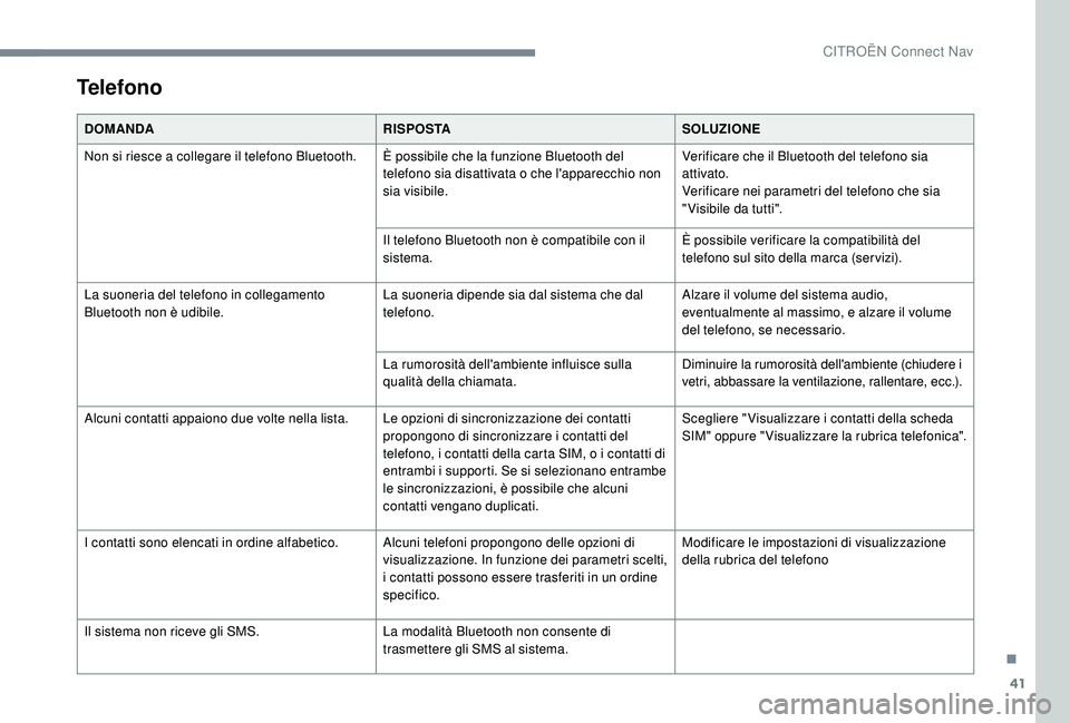 CITROEN C-ELYSÉE 2018 Libretti Di Uso E manutenzione (in Italian) 41
Telefono
DOMANDARISPOSTASOLUZIONE
Non si riesce a collegare il telefono Bluetooth. È possibile che la funzione Bluetooth del telefono sia disattivata o che l'apparecchio non
sia visibile.Ver CITROEN C-ELYSÉE 2018 Libretti Di Uso E manutenzione (in Italian) 41
Telefono
DOMANDARISPOSTASOLUZIONE
Non si riesce a collegare il telefono Bluetooth. È possibile che la funzione Bluetooth del telefono sia disattivata o che l'apparecchio non
sia visibile.Ver