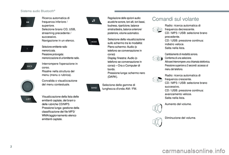 CITROEN C-ELYSÉE 2018  Libretti Di Uso E manutenzione (in Italian) 2
BACK
Selezione delle gamme di 
lunghezza d'onda AM / FM.
Comandi sul volante
Radio: ricerca automatica di 
frequenza decrescente.
CD / MP3
  / USB: selezione brano 
precedente.
CD / USB: pressio