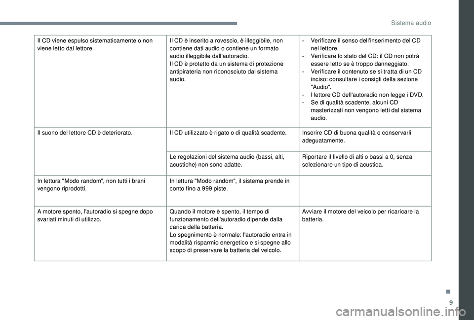 CITROEN C-ELYSÉE 2018 Libretti Di Uso E manutenzione (in Italian) 9
Il CD viene espulso sistematicamente o non
viene letto dal lettore.Il CD è inserito a rovescio, è illeggibile, non
contiene dati audio o contiene un formato
audio illeggibile dall'autoradio CITROEN C-ELYSÉE 2018 Libretti Di Uso E manutenzione (in Italian) 9
Il CD viene espulso sistematicamente o non
viene letto dal lettore.Il CD è inserito a rovescio, è illeggibile, non
contiene dati audio o contiene un formato
audio illeggibile dall'autoradio