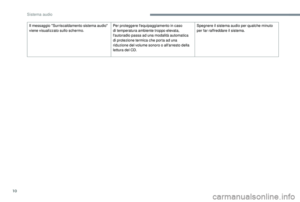 CITROEN C-ELYSÉE 2018 Libretti Di Uso E manutenzione (in Italian) 10
Il messaggio "Surriscaldamento sistema audio"
viene visualizzato sullo schermo.Per proteggere l'equipaggiamento in caso
di temperatura ambiente troppo elevata,
l'autoradio passa CITROEN C-ELYSÉE 2018 Libretti Di Uso E manutenzione (in Italian) 10
Il messaggio "Surriscaldamento sistema audio"
viene visualizzato sullo schermo.Per proteggere l'equipaggiamento in caso
di temperatura ambiente troppo elevata,
l'autoradio passa