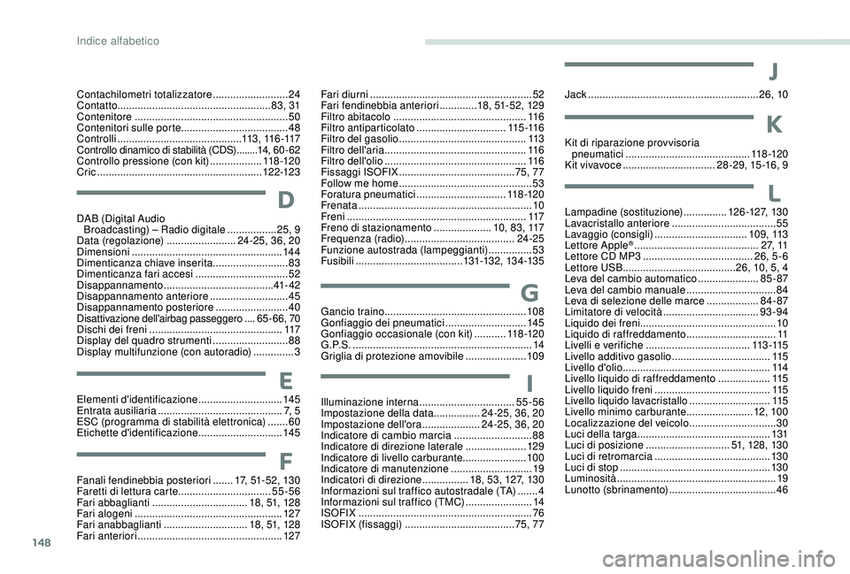 CITROEN C-ELYSÉE 2018 Libretti Di Uso E manutenzione (in Italian) 148
Contachilometri totalizzatore ..........................24
Contatto ..................................................... 83, 31
Contenitore
.................................................... CITROEN C-ELYSÉE 2018 Libretti Di Uso E manutenzione (in Italian) 148
Contachilometri totalizzatore ..........................24
Contatto ..................................................... 83, 31
Contenitore
....................................................