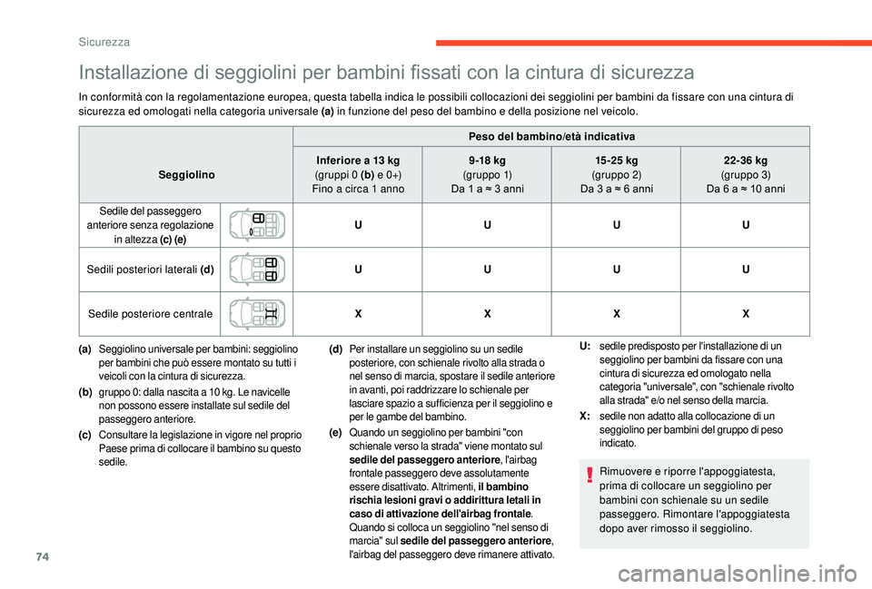 CITROEN C-ELYSÉE 2018 Libretti Di Uso E manutenzione (in Italian) 74
Installazione di seggiolini per bambini fissati con la cintura di sicurezza
In conformità con la regolamentazione europea, questa tabella indica le possibili collocazioni dei seggiolini per bambin CITROEN C-ELYSÉE 2018 Libretti Di Uso E manutenzione (in Italian) 74
Installazione di seggiolini per bambini fissati con la cintura di sicurezza
In conformità con la regolamentazione europea, questa tabella indica le possibili collocazioni dei seggiolini per bambin