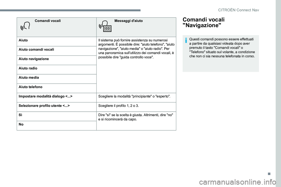 CITROEN C-ELYSÉE 2017 Libretti Di Uso E manutenzione (in Italian) 7
Comandi vocali
"Navigazione"
Questi comandi possono essere effettuati
a partire da qualsiasi videata dopo aver
premuto il tasto "Comandi vocali" o
"Telefono" situato sul CITROEN C-ELYSÉE 2017 Libretti Di Uso E manutenzione (in Italian) 7
Comandi vocali
"Navigazione"
Questi comandi possono essere effettuati
a partire da qualsiasi videata dopo aver
premuto il tasto "Comandi vocali" o
"Telefono" situato sul