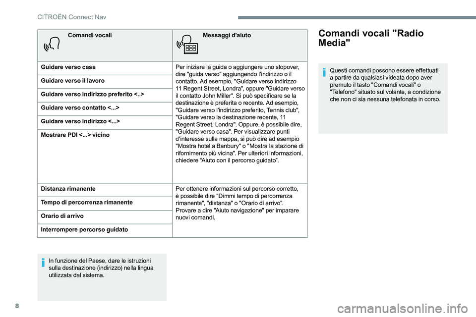 CITROEN C-ELYSÉE 2017 Libretti Di Uso E manutenzione (in Italian) 8
Comandi vocaliMessaggi d'aiuto
Guidare verso casa Per iniziare la guida o aggiungere uno stopover,
dire "guida verso" aggiungendo l'indirizzo o il
contatto. Ad esempio, "Guidar CITROEN C-ELYSÉE 2017 Libretti Di Uso E manutenzione (in Italian) 8
Comandi vocaliMessaggi d'aiuto
Guidare verso casa Per iniziare la guida o aggiungere uno stopover,
dire "guida verso" aggiungendo l'indirizzo o il
contatto. Ad esempio, "Guidar