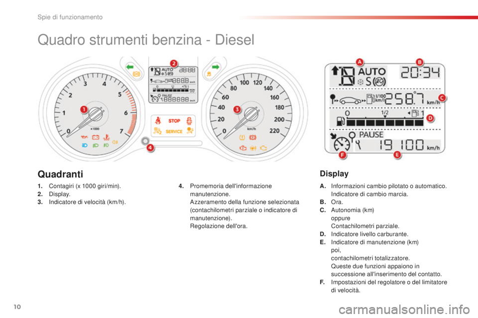 CITROEN C-ELYSÉE 2016 Libretti Di Uso E manutenzione (in Italian) 10
Quadro strumenti benzina - diesel
1. Contagiri (x 1000 giri/min).
2. di splay.
3.
i
n
dicatore di velocità (km/h). A.
in formazioni cambio pilotato o automatico.
i ndicatore di cambio marci CITROEN C-ELYSÉE 2016 Libretti Di Uso E manutenzione (in Italian) 10
Quadro strumenti benzina - diesel
1. Contagiri (x 1000 giri/min).
2. di splay.
3.
i
n
dicatore di velocità (km/h). A.
in formazioni cambio pilotato o automatico.
i ndicatore di cambio marci