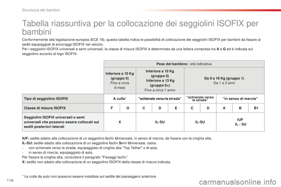 CITROEN C-ELYSÉE 2016 Libretti Di Uso E manutenzione (in Italian) 116
Tabella riassuntiva per la collocazione dei seggiolini isoFiX per
bambini
Conformemente alla legislazione europea (ECE 16), questa tabella indica le possibilità di collocazione dei seggiolini is CITROEN C-ELYSÉE 2016 Libretti Di Uso E manutenzione (in Italian) 116
Tabella riassuntiva per la collocazione dei seggiolini isoFiX per
bambini
Conformemente alla legislazione europea (ECE 16), questa tabella indica le possibilità di collocazione dei seggiolini is
