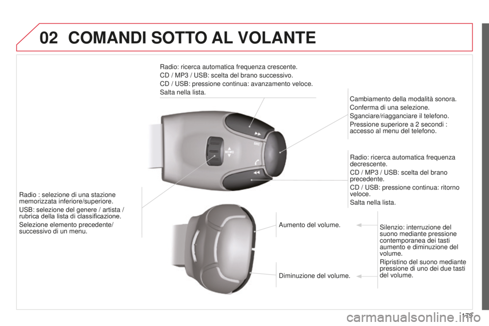 CITROEN C-ELYSÉE 2016 Libretti Di Uso E manutenzione (in Italian) 02
179
COMANDI SOTTO AL VOLANTE
Radio: ricerca automatica frequenza crescente.
C
d / MP3 / us B: scelta del brano successivo.
C
d / us B: pressione continua: avanzamento veloce.
s
alta nella li CITROEN C-ELYSÉE 2016 Libretti Di Uso E manutenzione (in Italian) 02
179
COMANDI SOTTO AL VOLANTE
Radio: ricerca automatica frequenza crescente.
C
d / MP3 / us B: scelta del brano successivo.
C
d / us B: pressione continua: avanzamento veloce.
s
alta nella li