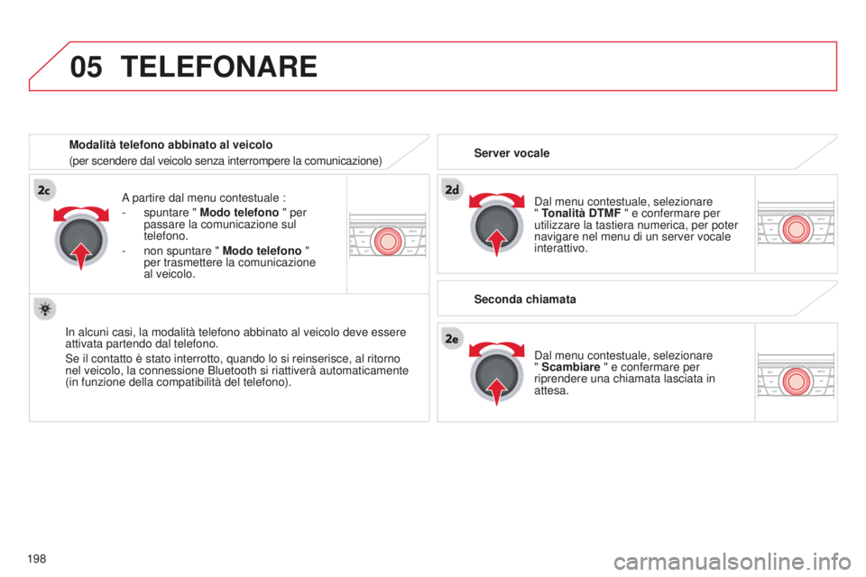 CITROEN C-ELYSÉE 2016 Libretti Di Uso E manutenzione (in Italian)
05
198
TELEFONARE
dal menu contestuale, selezionare
" Tonalità DTMF " e confermare per
utilizzare la tastiera numerica, per poter
navigare nel menu di un server vocale
interattivo.
d
CITROEN C-ELYSÉE 2016 Libretti Di Uso E manutenzione (in Italian)
05
198
TELEFONARE
dal menu contestuale, selezionare
" Tonalità DTMF " e confermare per
utilizzare la tastiera numerica, per poter
navigare nel menu di un server vocale
interattivo.
d