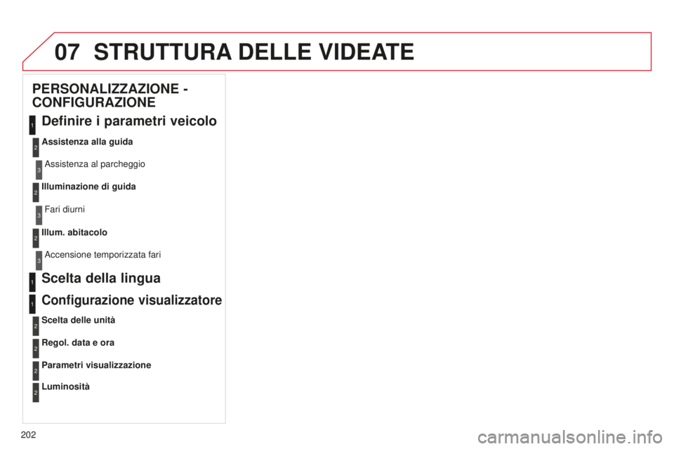 CITROEN C-ELYSÉE 2016 Libretti Di Uso E manutenzione (in Italian) 07
202
STRUTTURA DELLE VIDEATE
PERSONALIZZAZIONE -
CONFIGURAZIONE
Definire i parametri veicolo
Assistenza alla guida
a
ssistenza al parcheggio
Illuminazione di guida
Fari diurni
Illum. abitacolo
a CITROEN C-ELYSÉE 2016 Libretti Di Uso E manutenzione (in Italian) 07
202
STRUTTURA DELLE VIDEATE
PERSONALIZZAZIONE -
CONFIGURAZIONE
Definire i parametri veicolo
Assistenza alla guida
a
ssistenza al parcheggio
Illuminazione di guida
Fari diurni
Illum. abitacolo
a