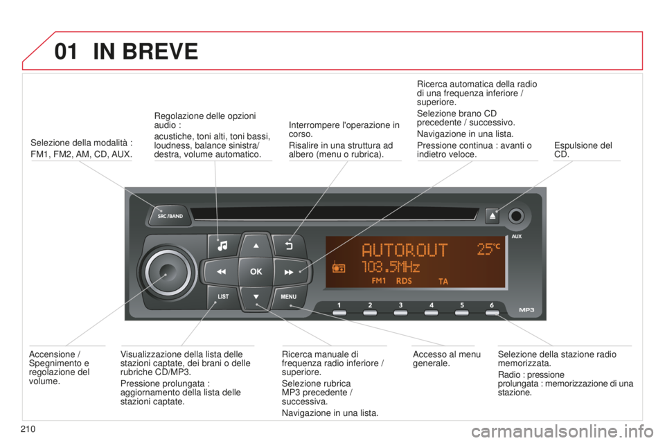 CITROEN C-ELYSÉE 2016 Libretti Di Uso E manutenzione (in Italian) 01IN BREVE
210
s
elezione della modalità :
FM1, FM2,
a
M, C d , au X.
Regolazione delle opzioni
audio :
acustiche, toni alti, toni bassi,
loudness, balance sinistra/
destra, volume automatico. CITROEN C-ELYSÉE 2016 Libretti Di Uso E manutenzione (in Italian) 01IN BREVE
210
s
elezione della modalità :
FM1, FM2,
a
M, C d , au X.
Regolazione delle opzioni
audio :
acustiche, toni alti, toni bassi,
loudness, balance sinistra/
destra, volume automatico.