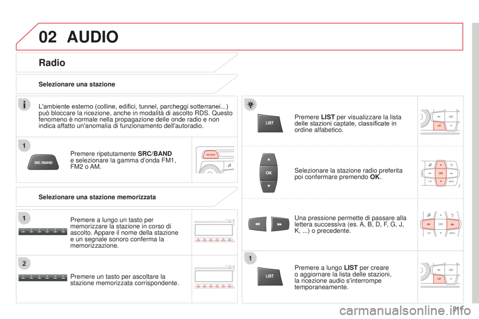 CITROEN C-ELYSÉE 2016 Libretti Di Uso E manutenzione (in Italian) 02
2 11
AUDIO
Premere ripetutamente SRC/BAND
e selezionare la gamma d’onda FM1,
FM2
o
a M.
Premere un tasto per ascoltare la
stazione memorizzata corrispondente.
u
na pressione permette di p CITROEN C-ELYSÉE 2016 Libretti Di Uso E manutenzione (in Italian) 02
2 11
AUDIO
Premere ripetutamente SRC/BAND
e selezionare la gamma d’onda FM1,
FM2
o
a M.
Premere un tasto per ascoltare la
stazione memorizzata corrispondente.
u
na pressione permette di p