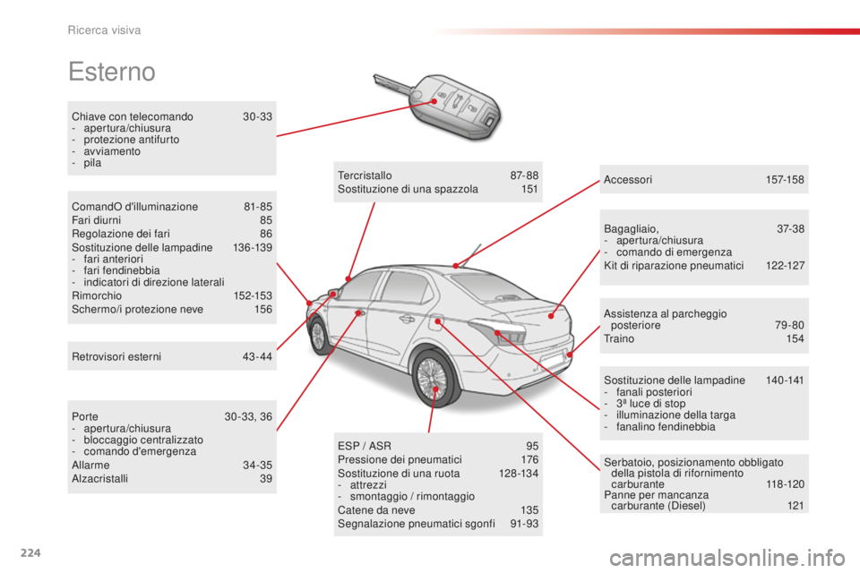 CITROEN C-ELYSÉE 2016 Libretti Di Uso E manutenzione (in Italian) 224
Esterno
Chiave con telecomando 30-33
- apertura/chiusura
-
p
rotezione antifurto
-
avviamento
-
pila
Bagagliaio,
3
7-38
-
apertura/chiusura
-
c
omando di emergenza
Kit di riparaz CITROEN C-ELYSÉE 2016 Libretti Di Uso E manutenzione (in Italian) 224
Esterno
Chiave con telecomando 30-33
- apertura/chiusura
-
p
rotezione antifurto
-
avviamento
-
pila
Bagagliaio,
3
7-38
-
apertura/chiusura
-
c
omando di emergenza
Kit di riparaz