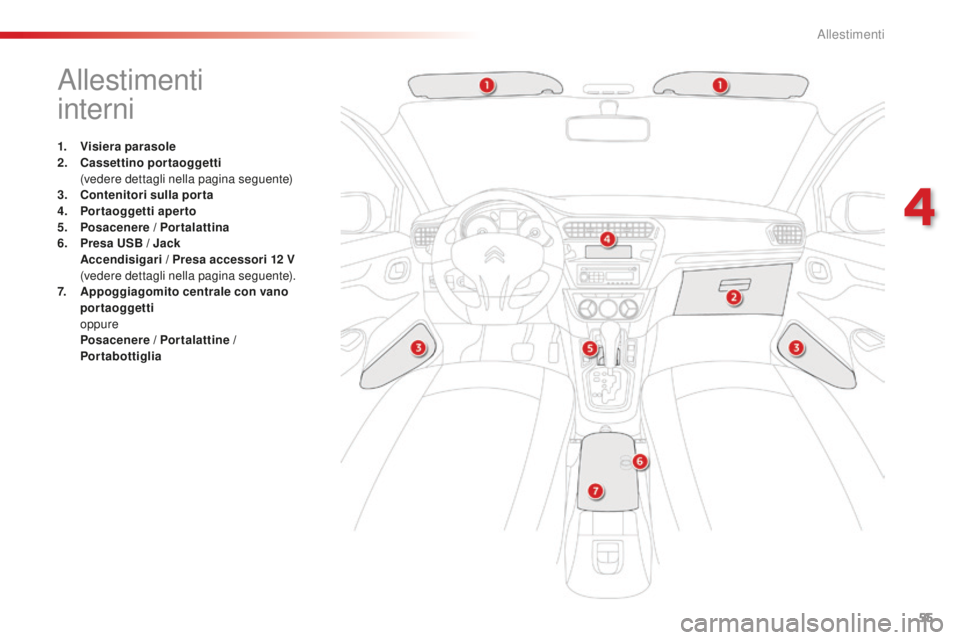 CITROEN C-ELYSÉE 2016 Libretti Di Uso E manutenzione (in Italian) 55
allestimenti
interni
1. Visiera parasole
2. Cassettino portaoggetti
(
vedere dettagli nella pagina seguente)
3.
C
ontenitori sulla porta
4.
P
ortaoggetti aperto
5.
P
osacenere / Portala CITROEN C-ELYSÉE 2016 Libretti Di Uso E manutenzione (in Italian) 55
allestimenti
interni
1. Visiera parasole
2. Cassettino portaoggetti
(
vedere dettagli nella pagina seguente)
3.
C
ontenitori sulla porta
4.
P
ortaoggetti aperto
5.
P
osacenere / Portala